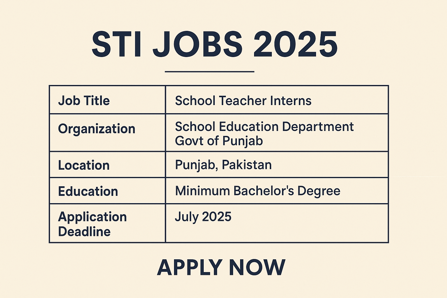 STI Jobs 2025