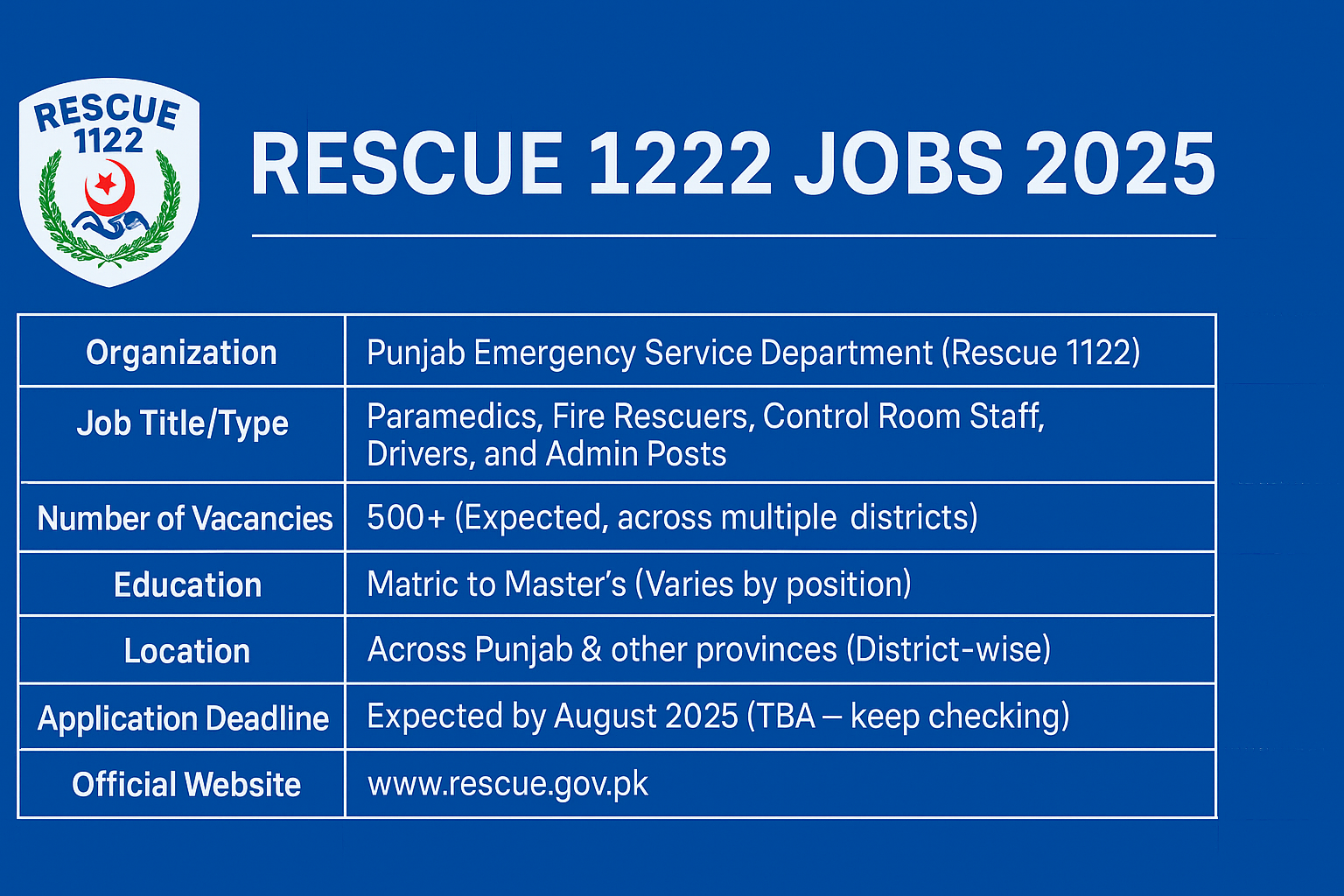Rescue1122 Jobs 2025