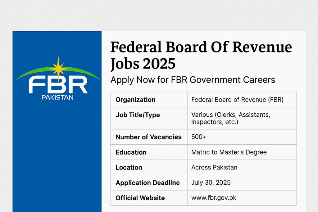 Federal Board Of Revenue Jobs 2025