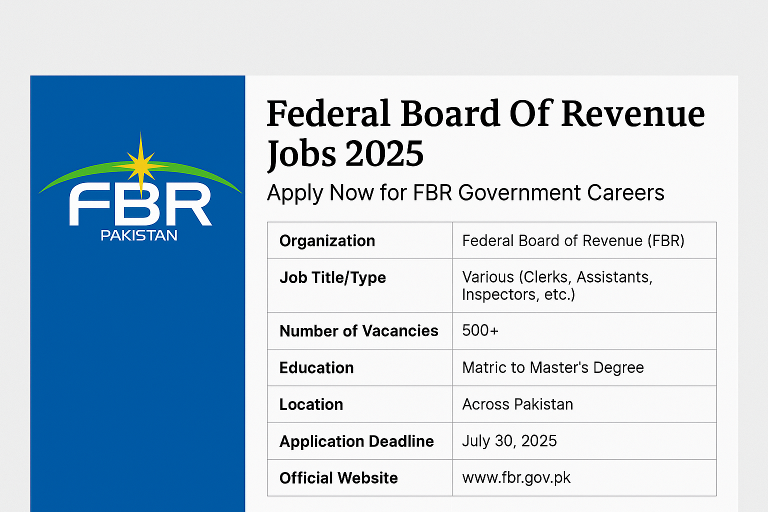 Federal Board Of Revenue Jobs 2025