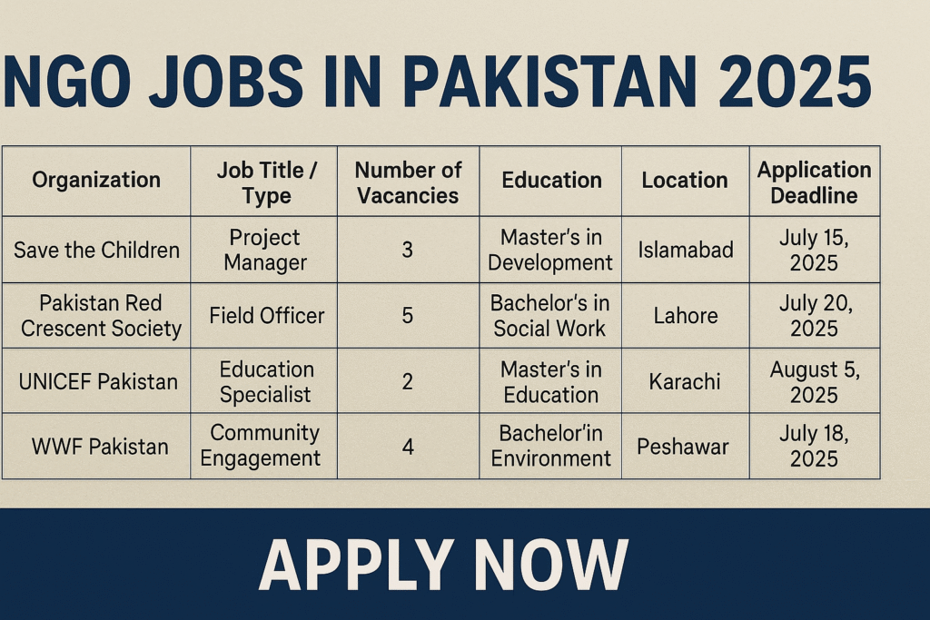 NGO Jobs in Pakistan 2025
