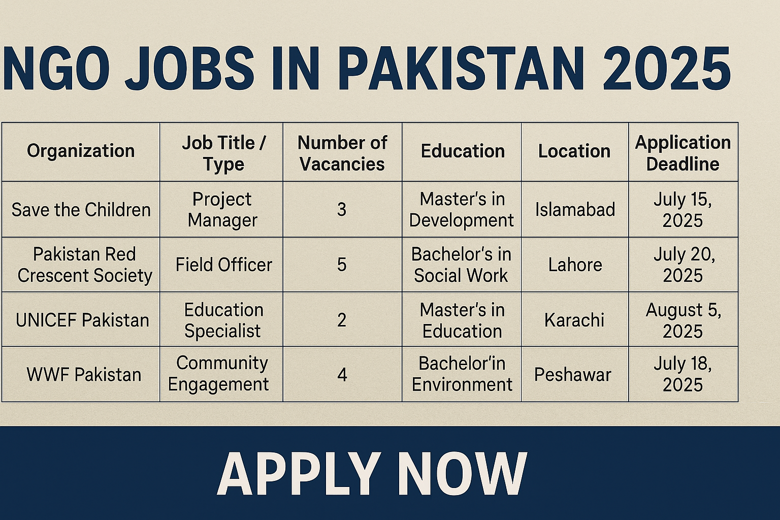 NGO Jobs in Pakistan 2025