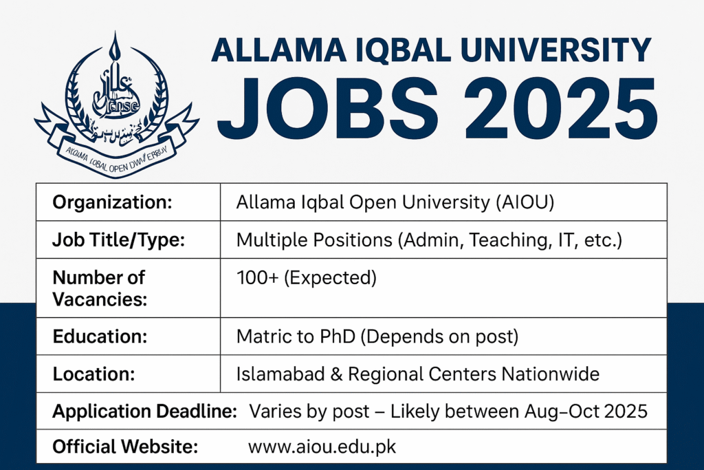 Allama Iqbal University Jobs 2025