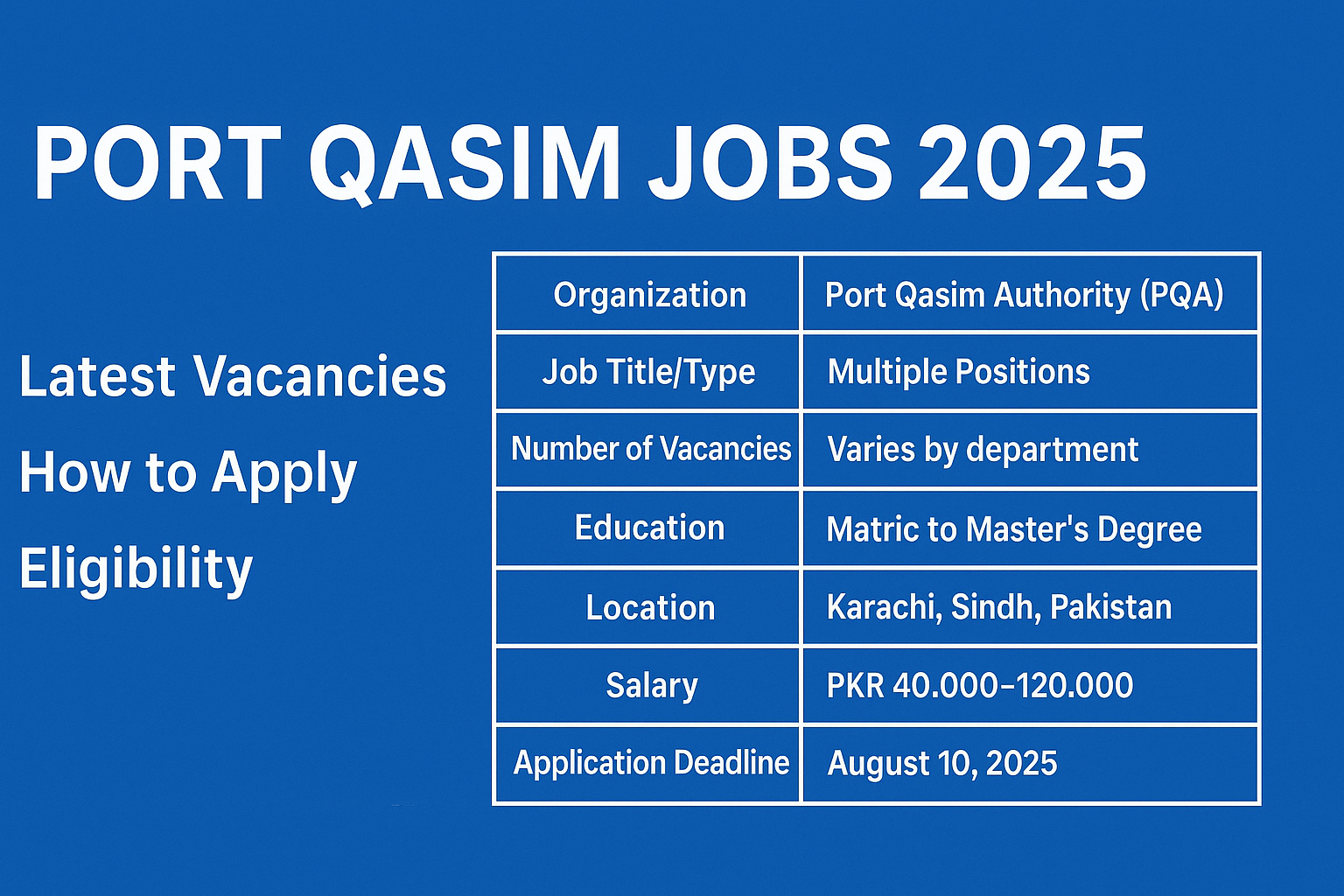 Port Qasim Jobs 2025