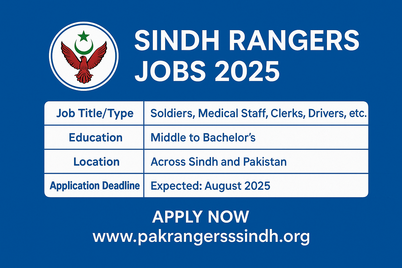 Sindh Rangers Jobs 2025