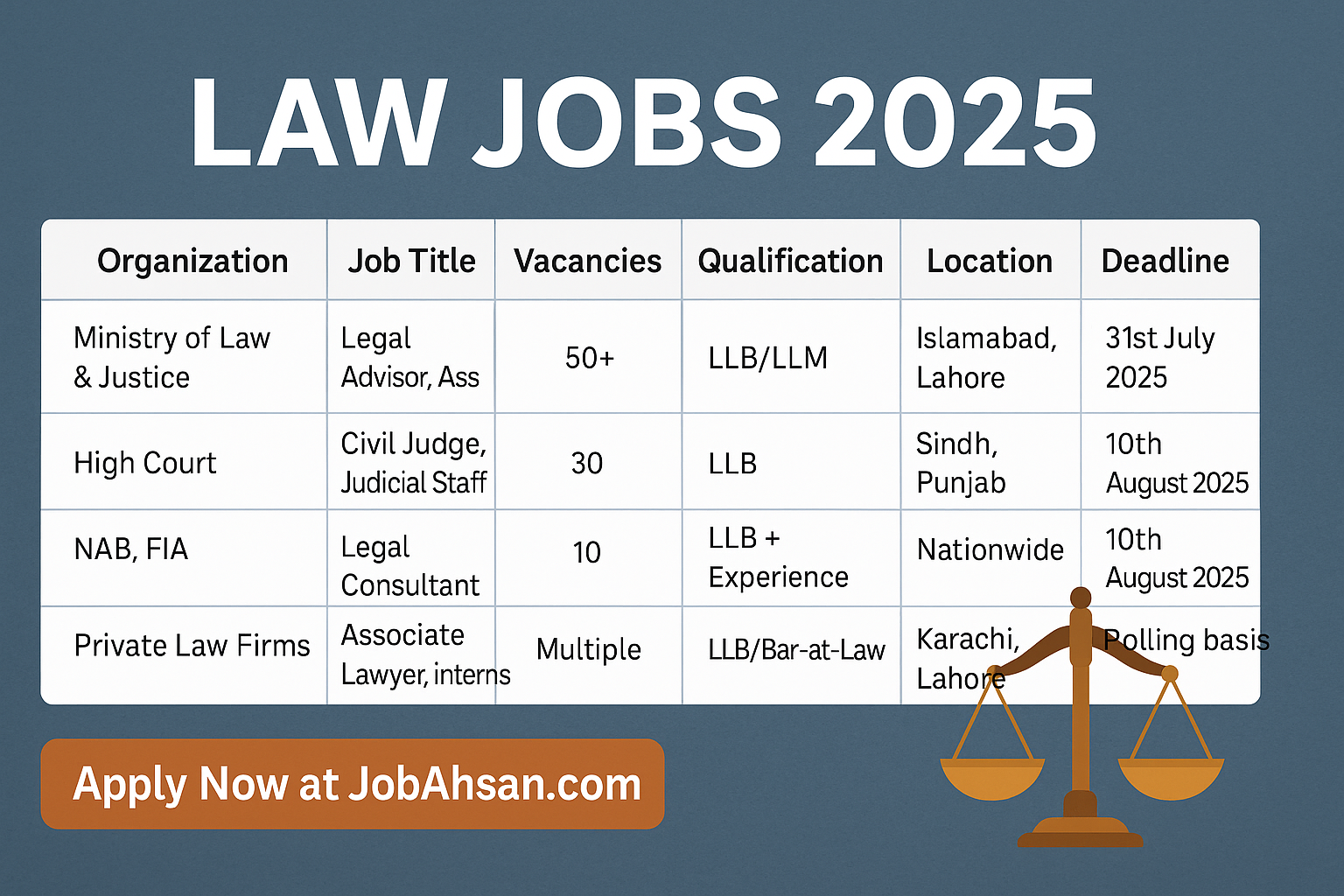 LAW Jobs 2025