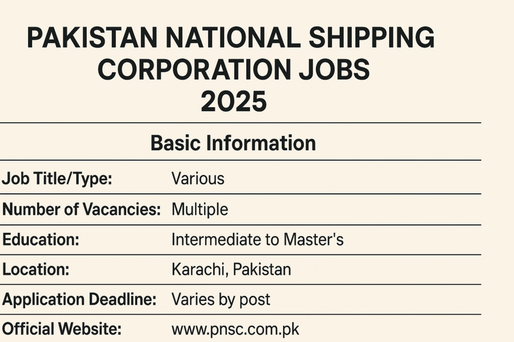 Pakistan National Shipping Corporation Jobs 2025