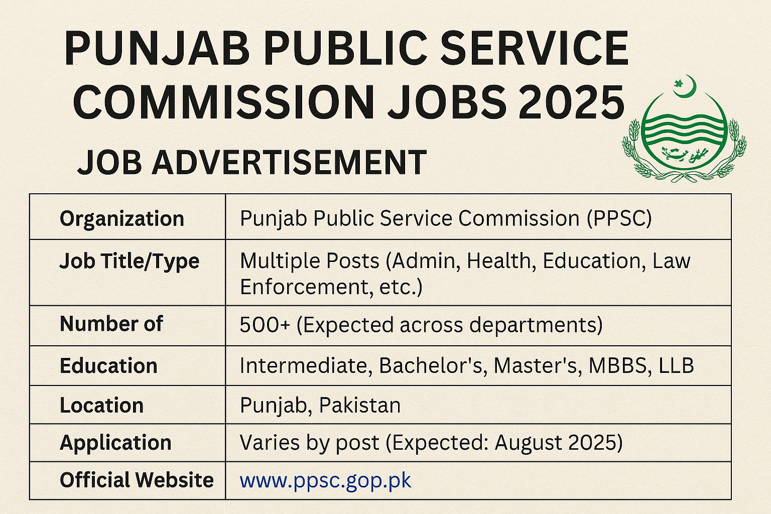 Punjab Public Service Commission Jobs 2025 join now