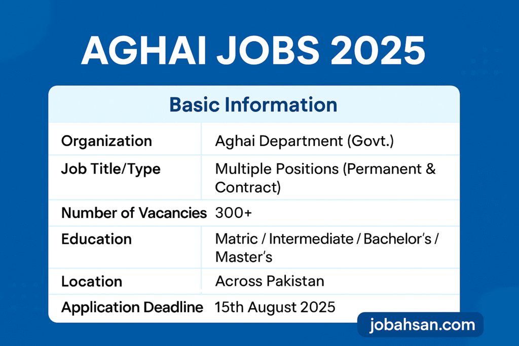Aghai Jobs 2025