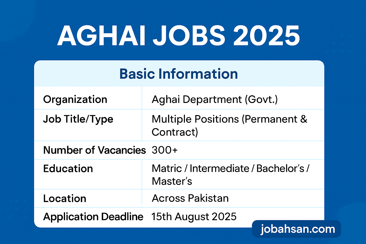Aghai Jobs 2025