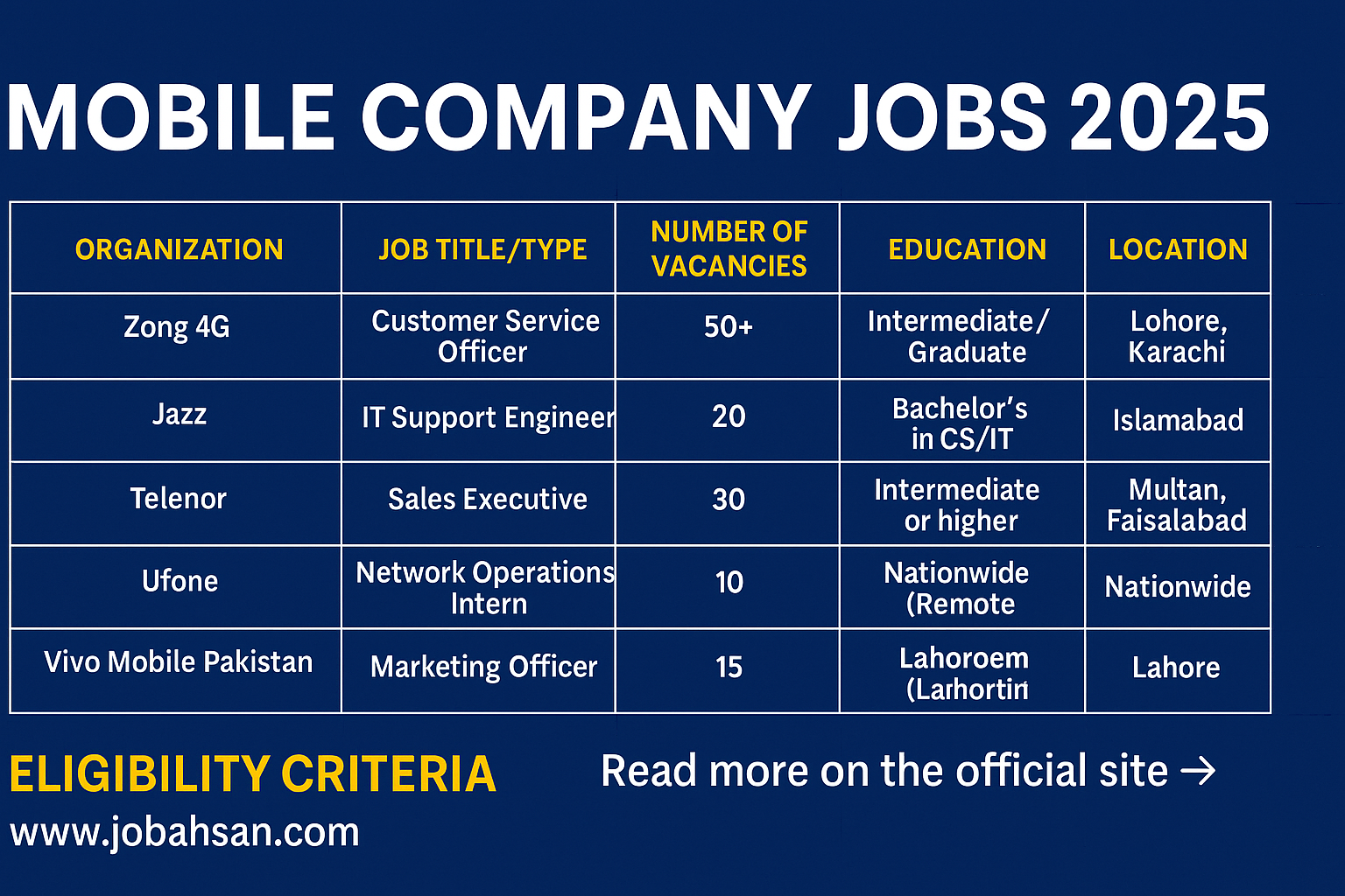 Mobile Company Jobs 2025
