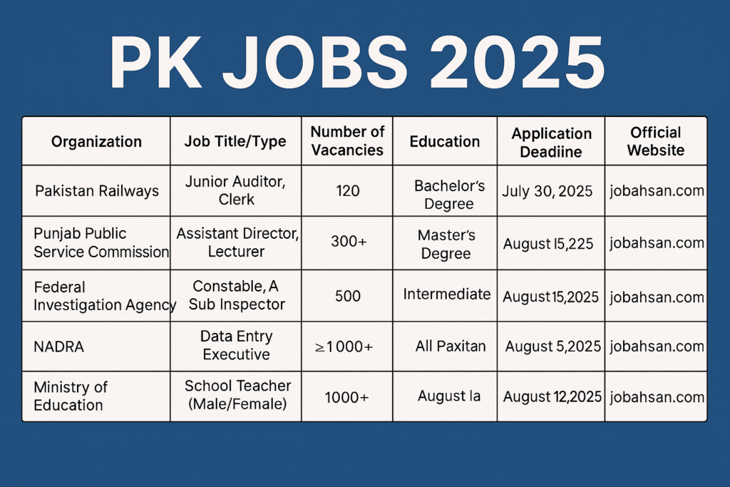 PK Jobs 2025