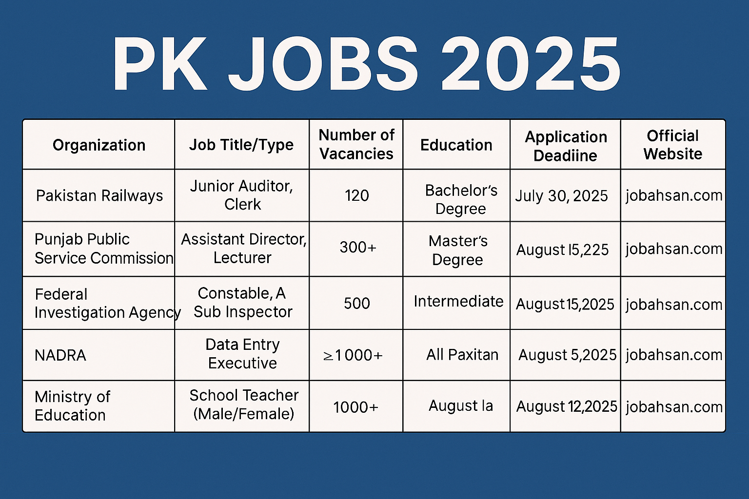 PK Jobs 2025