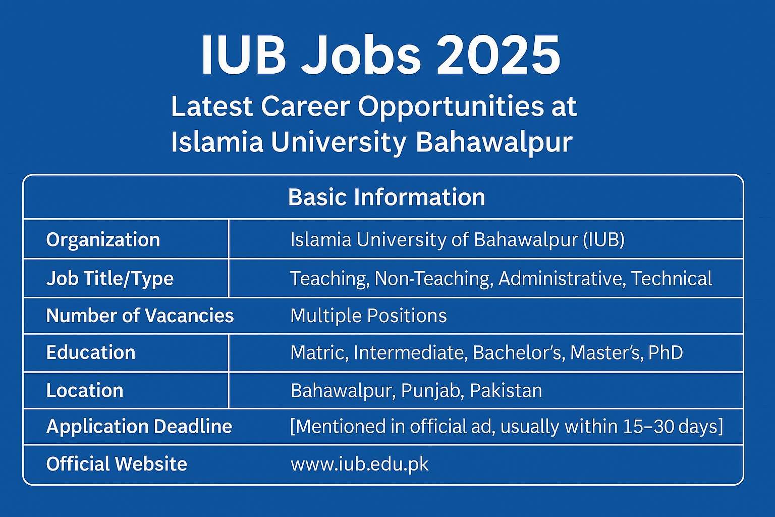 IUB Jobs 2025