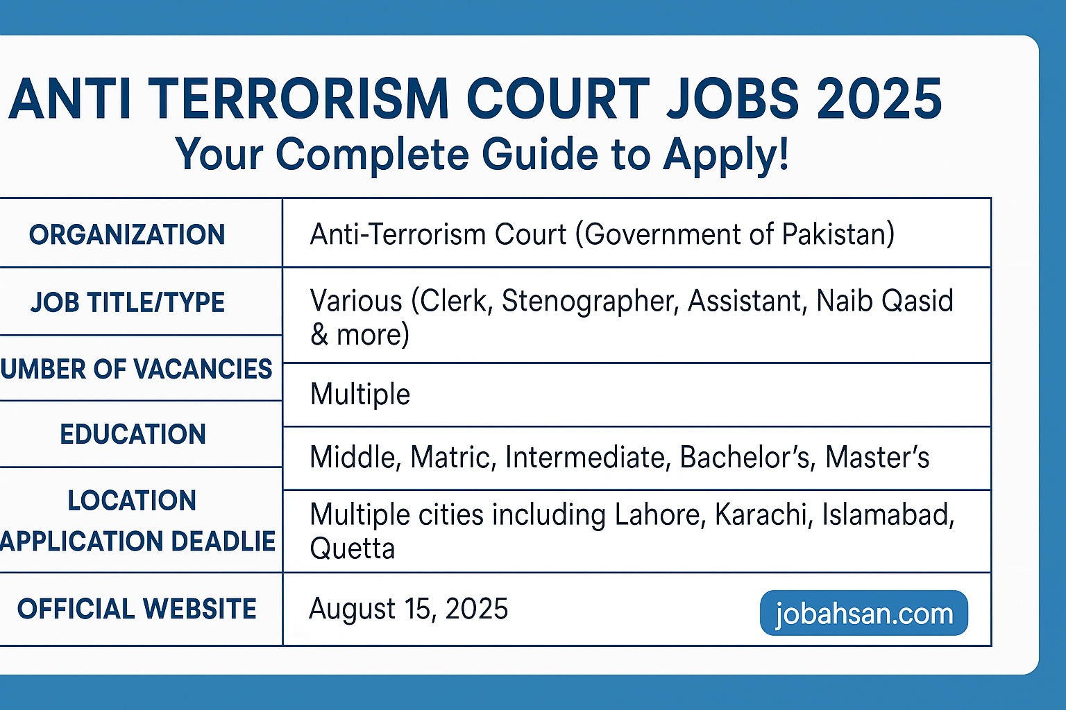 Anti Terrorism Court Jobs 2025