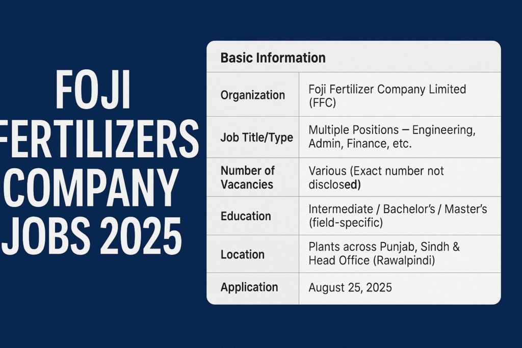 Foji Fertilizers Company Jobs 2025