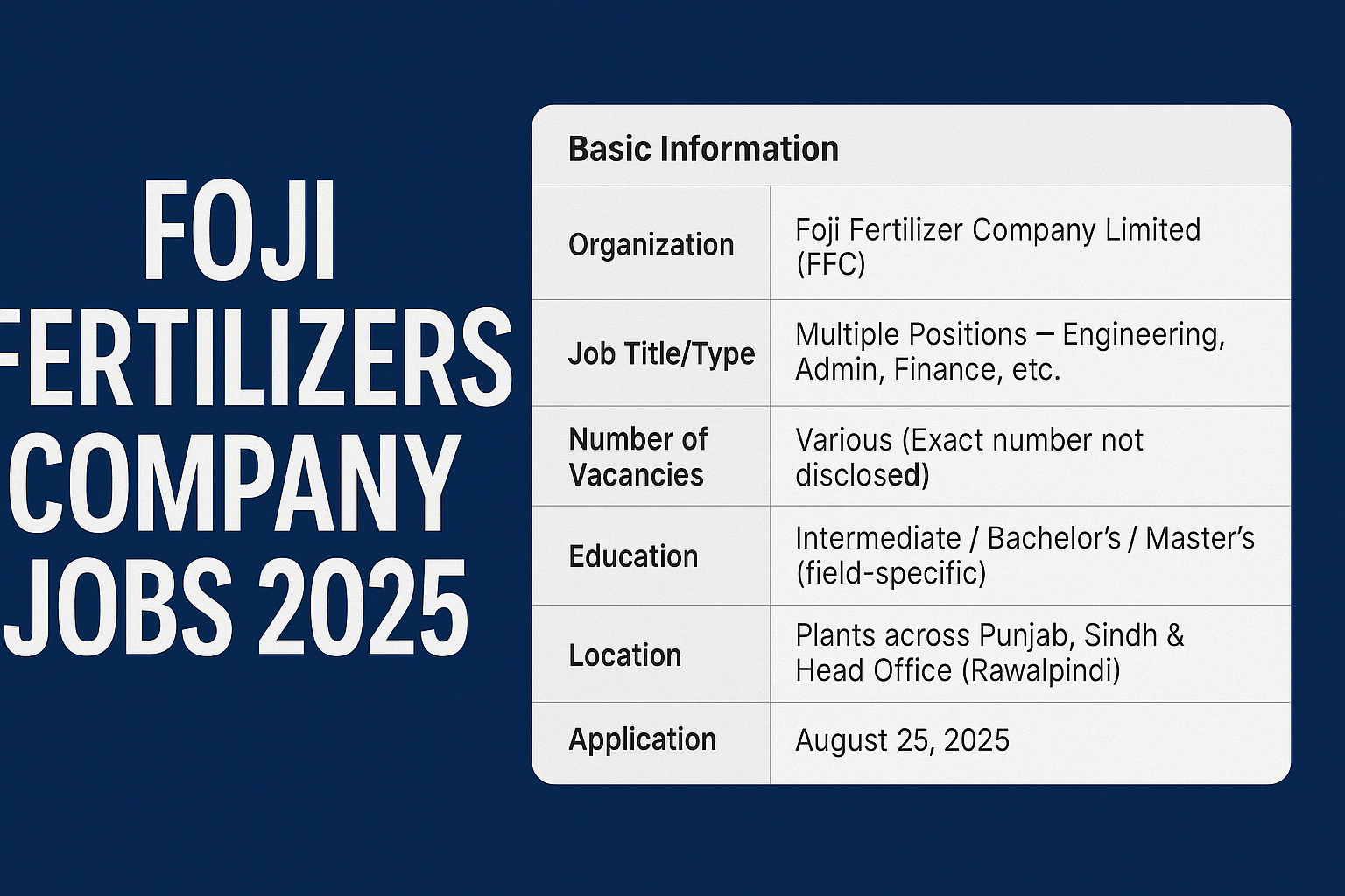 Foji Fertilizers Company Jobs 2025