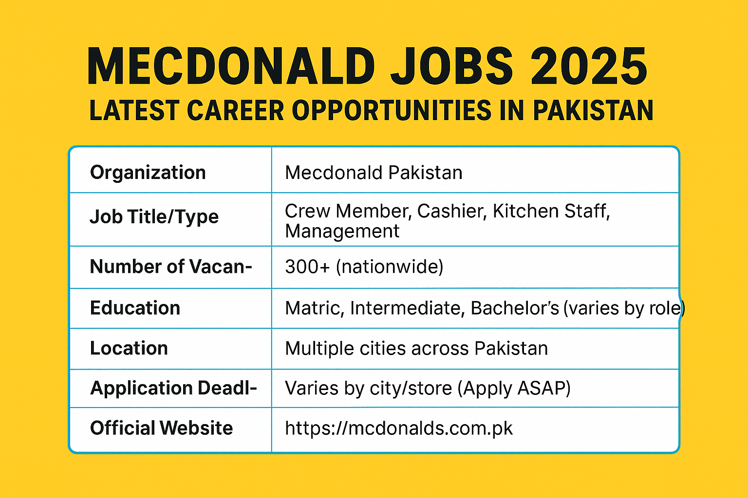 Mecdonald Jobs 2025