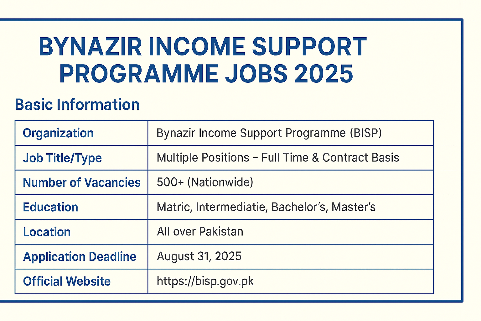 BYNAZEER INCOME SUPPORT PROGRAMME Jobs 2025