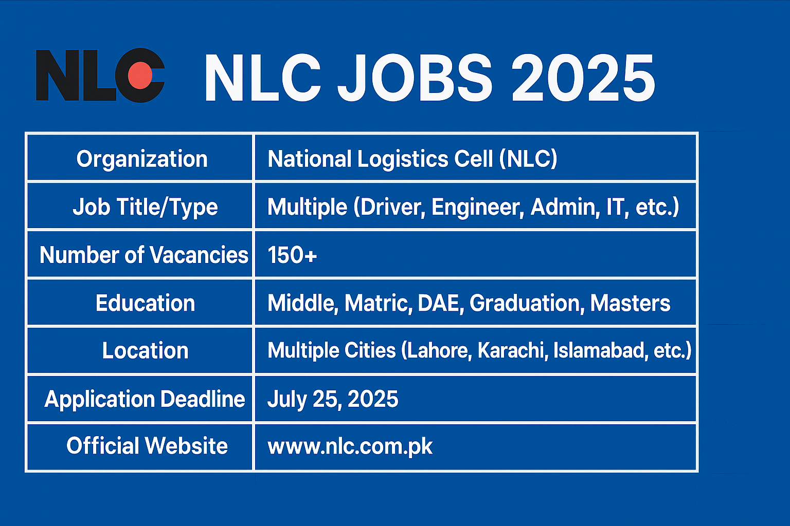 NLC Jobs 2025