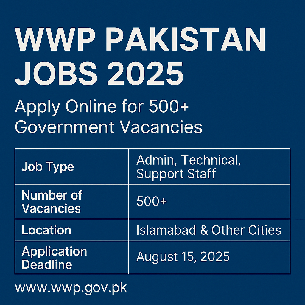 WWP Pakistan Jobs 2025