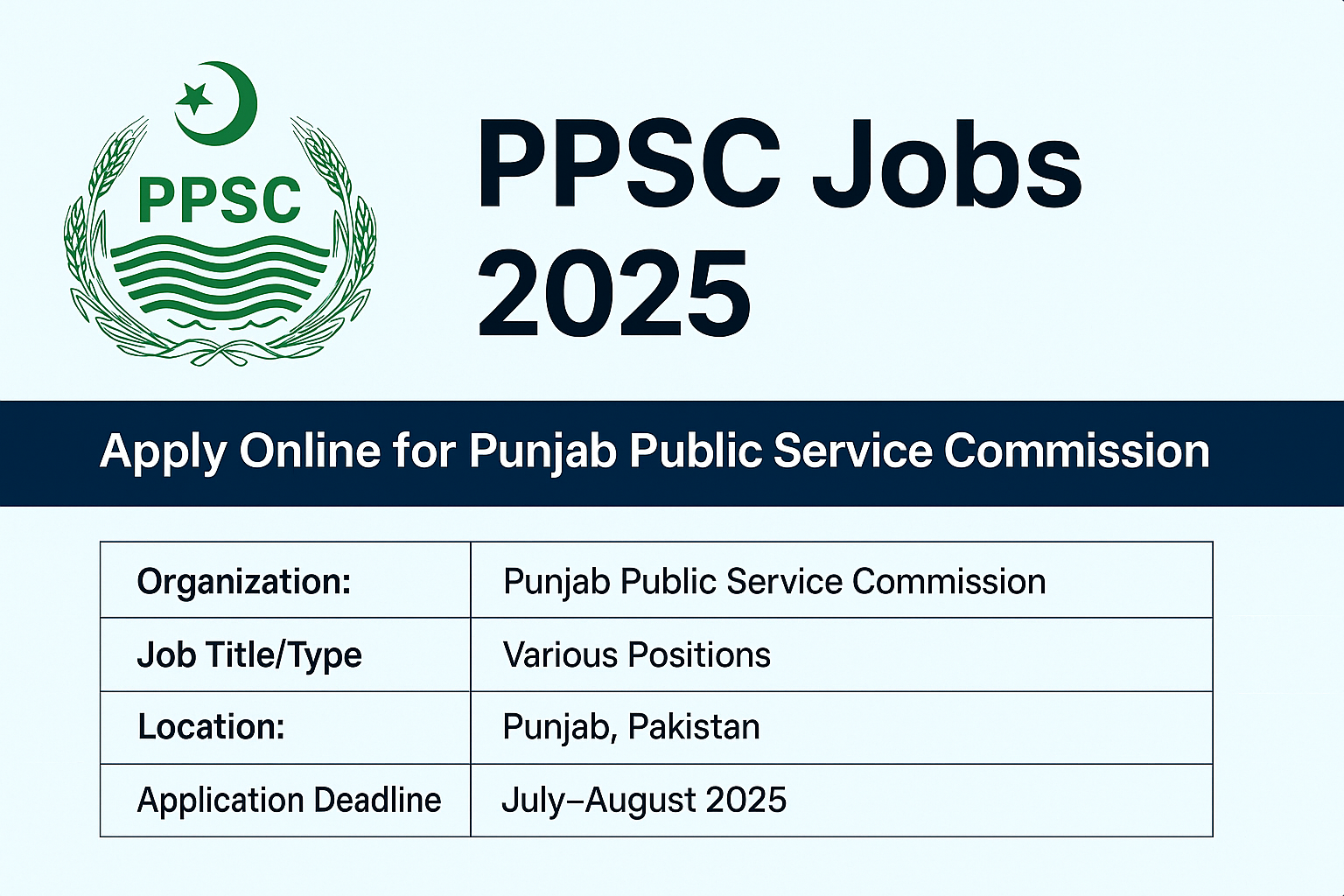 PPSC Jobs 2025